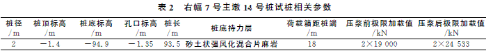 破碎带上桩基后压浆技术应用