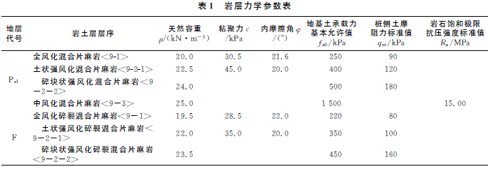 破碎带上桩基后压浆技术应用