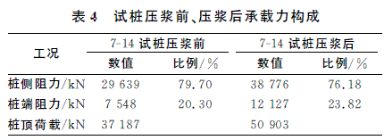 破碎带上桩基后压浆技术应用