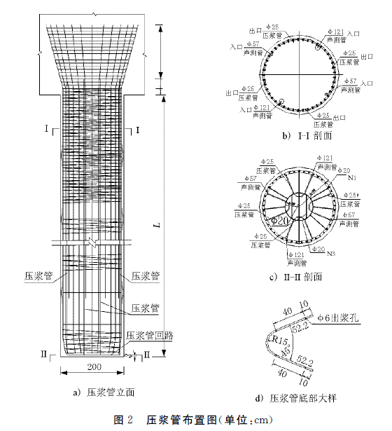 破碎带上桩基后压浆技术应用